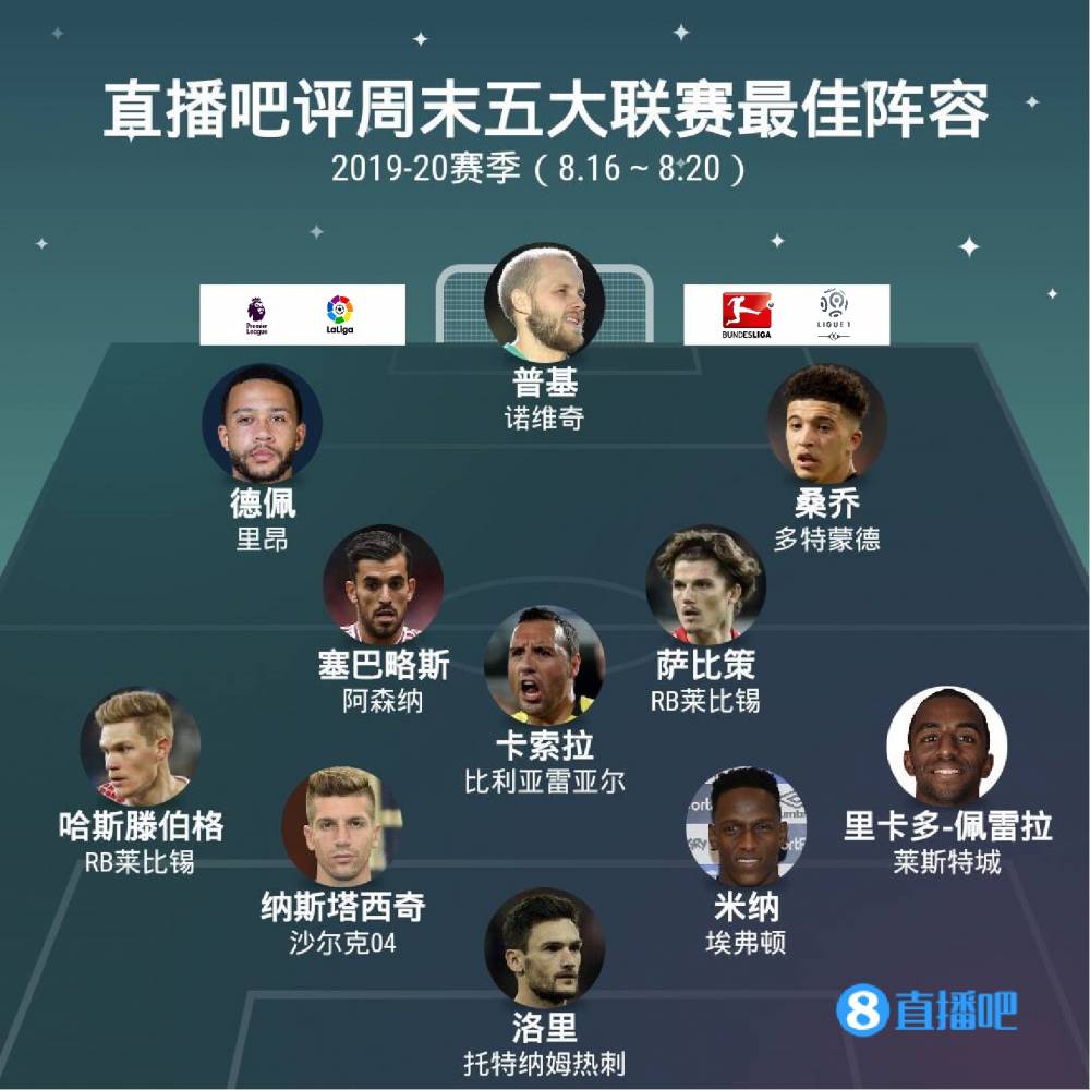 和輪換問題